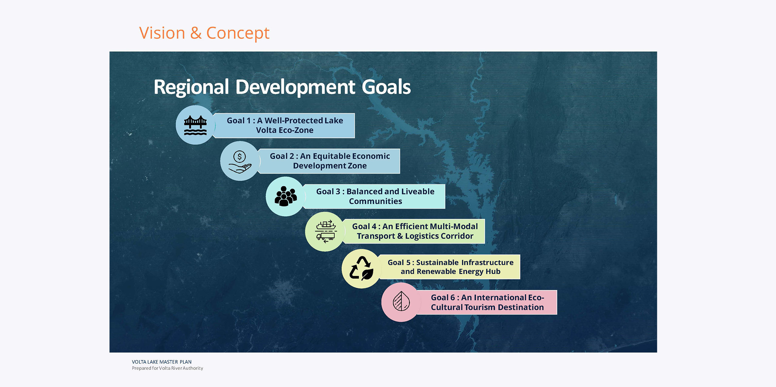 Lake Volta Local District Positioning